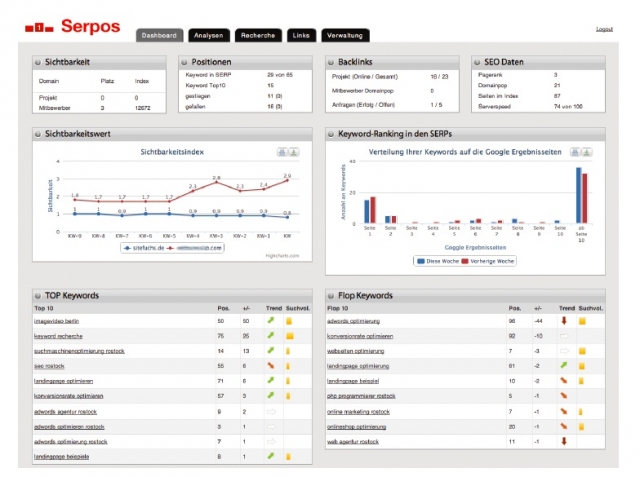 Serpos Dashboard Serpos Dashboard
