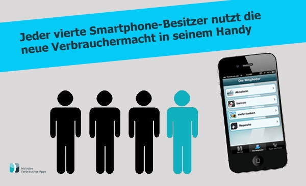 Die Verbraucherschutz-Apps der IVA sind schon weit verbreitet