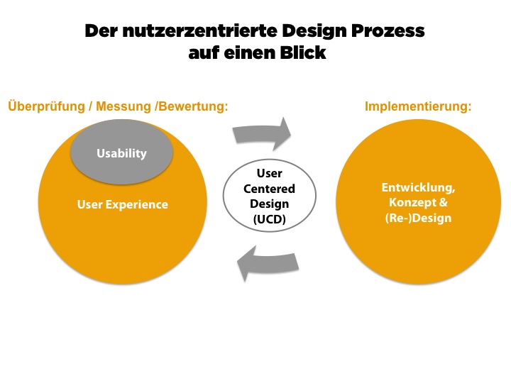 Intranet Nutzen steigt mit Usability Intranet Nutzen steigt mit Usability