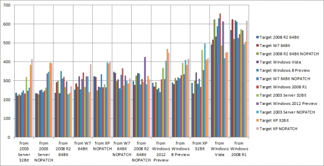 Ergebnisse des WMI-Tests 2012 im Balkendiagramm