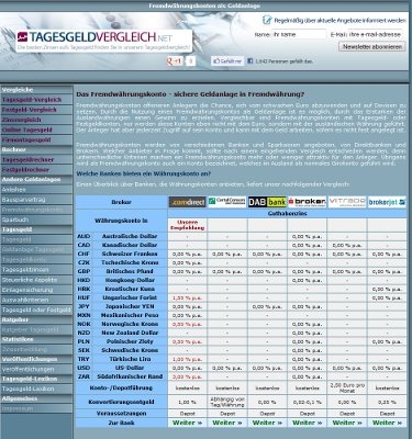 Neu: Währungskonten im Vergleich auf Tagesgeldvergleich.net Neu: Währungskonten im Vergleich auf Tagesgeldvergleich.net