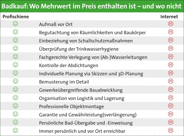 Aufmaß, individuelle Planung, gewerkeübergreifende Bauabwicklung, professionelle Montage, Gewährleis Aufmaß, individuelle Planung, gewerkeübergreifende Bauabwicklung, professionelle Montage, Gewährleis