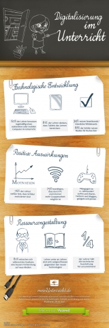 Infografik Digitalisierung des Unterrichts Infografik Digitalisierung des Unterrichts