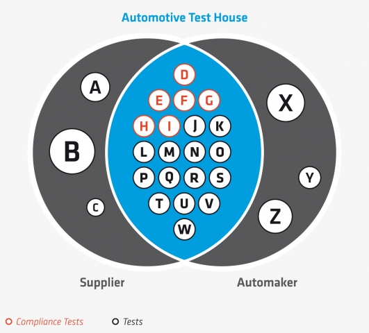 Betreibermodell für Test House as a Service