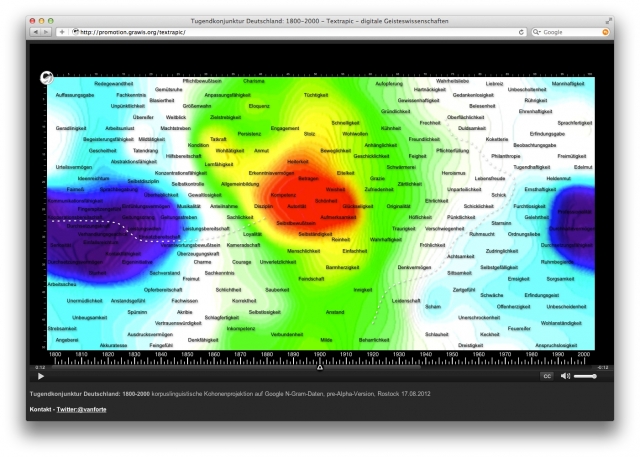 Bildschirmanzeige Interaktive Grafik Bildschirmanzeige Interaktive Grafik