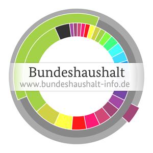 www.bundeshaushalt-info.de