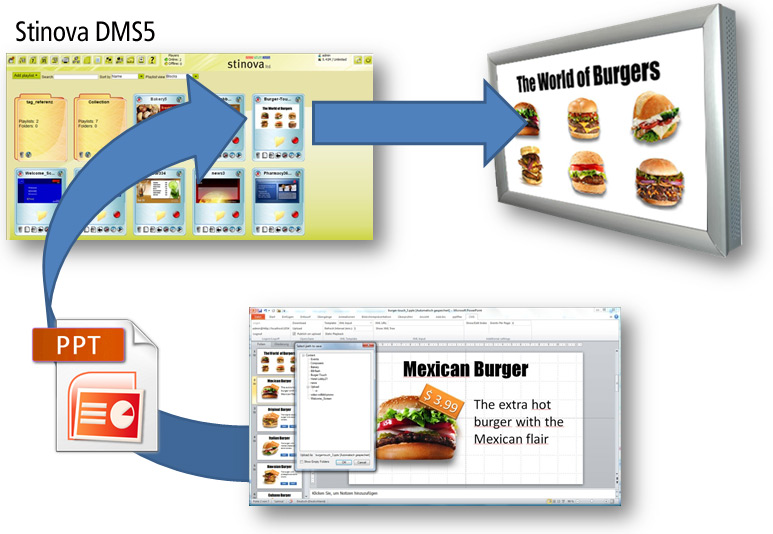 PowerPoint Add-In für Stinova's Redaktionssystem PowerPoint Add-In für Stinova's Redaktionssystem