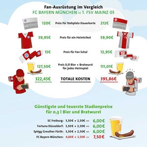 Ausschnitt - deals.com Bundesliga Infografik Ausschnitt - deals.com Bundesliga Infografik