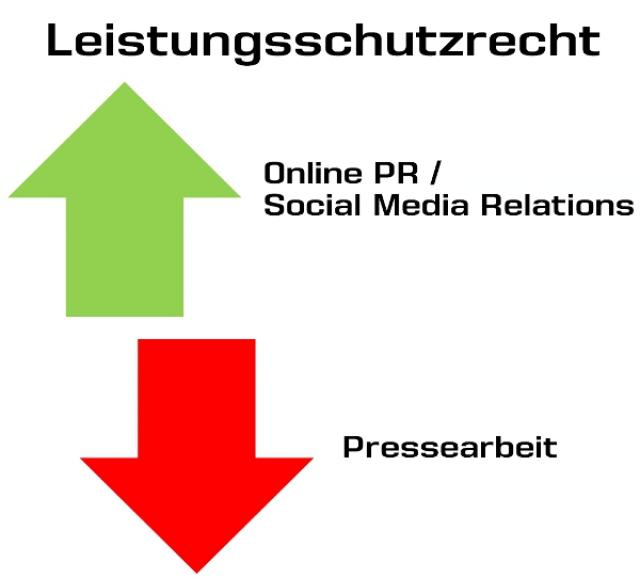 Leistungsschutzrecht verändert die PR-Arbeit