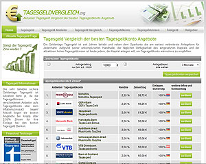 Die besten Tagesgeld Angebote unter www.tagesgeldvergleich.org vergleichen