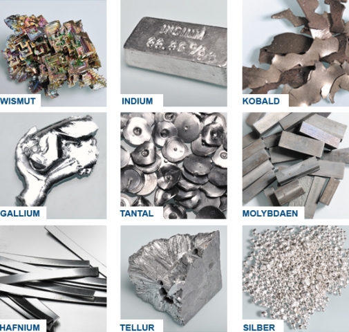 Warenkorb strategische Metalle Warenkorb strategische Metalle