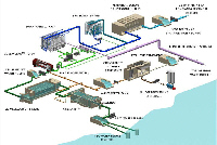 Die Grafik zeigt den Filterprozess der Meerwasseraufbereitung in Barcelona. Die Grafik zeigt den Filterprozess der Meerwasseraufbereitung in Barcelona.