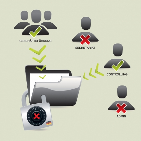 DriveLock FileProtection