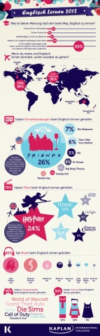 Kaplan Infografik - Umfrage zum Kaplan Infografik - Umfrage zum