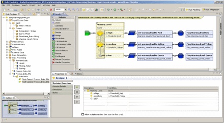 Der Visual Rules Modeler Der Visual Rules Modeler