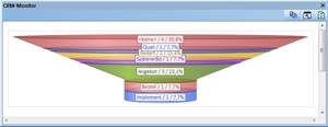 Verkaufstrichter in CRM-Software AG-VIP SQL