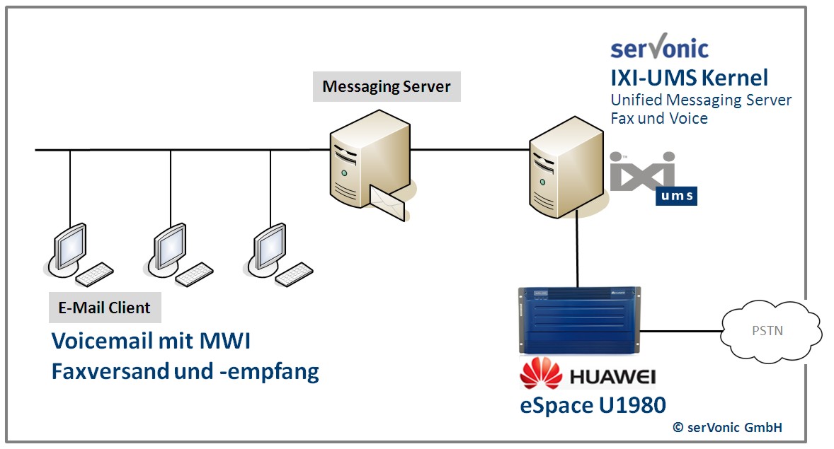 Perfektes Team für Unified Communication. Skizze: serVonic GmbH Perfektes Team für Unified Communication. Skizze: serVonic GmbH
