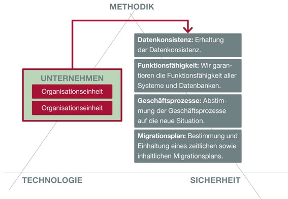 Mit Methodik gegen das Scheitern Mit Methodik gegen das Scheitern