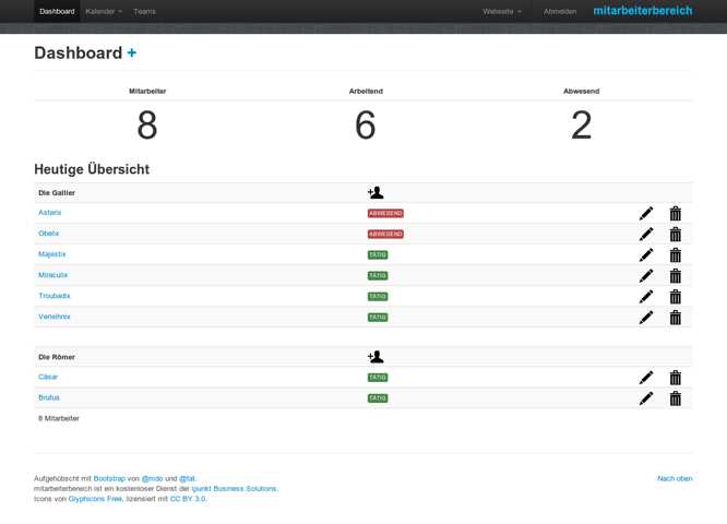 mitarbeiterbereich-Dashboard (c) ipunkt Business Solutions OHG mitarbeiterbereich-Dashboard (c) ipunkt Business Solutions OHG