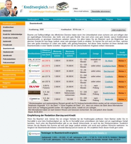 ABK Bank neuer Anbieter im Kredit-Vergleich