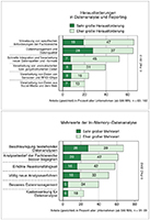 Datenanalyse und Reporting durch Big Data – Herausforderungen und generelle Mehrwerte Datenanalyse und Reporting durch Big Data – Herausforderungen und generelle Mehrwerte