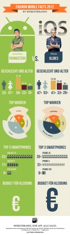 Infografik iPhone versus Android Infografik iPhone versus Android