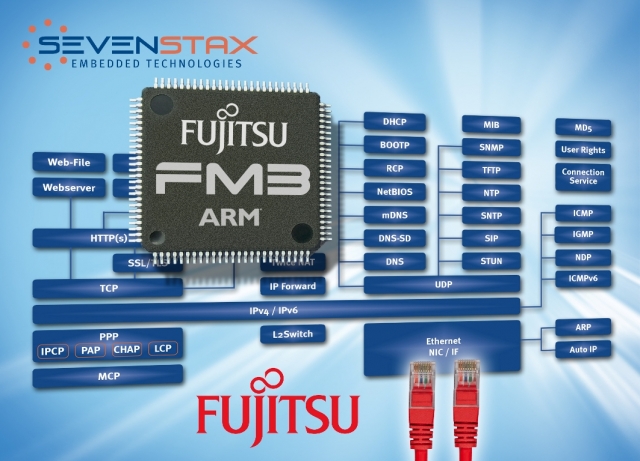Die neue Serie der Hochfrequenz-RFID-Tags von Fujitsu mit branchenweit führendem 9 KB FRAM und serie