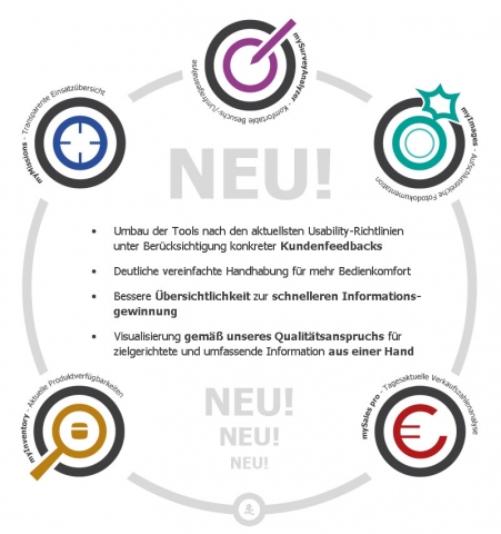 Die Tools der PRofiFLITZER GmbH imÜberblick Die Tools der PRofiFLITZER GmbH imÜberblick