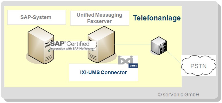 Faxe versenden und empfangen – serVonic IXI-UMS erhält Zertifizierung für die Integration in SAP® Ne
