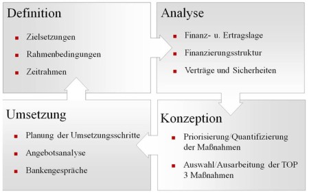 Die E|J Finanzdiagnose Die E|J Finanzdiagnose