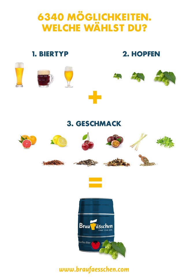 Braufässchen - Individuelles Bier zum selber Brauen