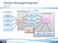AnaSys MessageIntegrator
