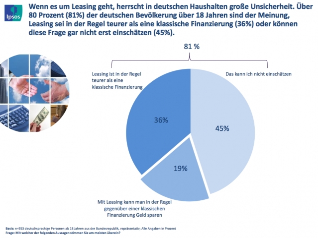 Leasing oder Finanzierung? Leasing oder Finanzierung?
