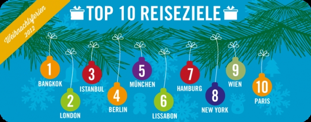 Weihnachtsferien 2012 Reiseziele eDreams