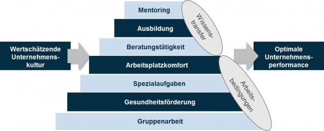 Demographie Management Demographie Management