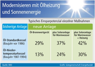 Grafik: Gütegemeinschaft Energiehandel (No. 4769) Grafik: Gütegemeinschaft Energiehandel (No. 4769)