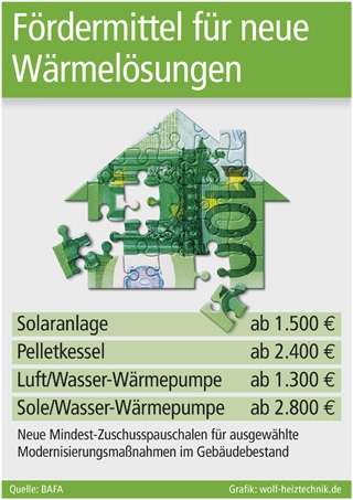 Grafik: wolf-heiztechnik.de (No. 4768) Grafik: wolf-heiztechnik.de (No. 4768)
