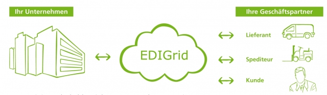 EDIGrid - EDI Outsourcing EDIGrid - EDI Outsourcing