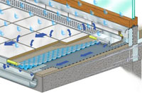 Die kapillarpassive Dünnschichtdrainage WatecDrain KP von Gutjahr