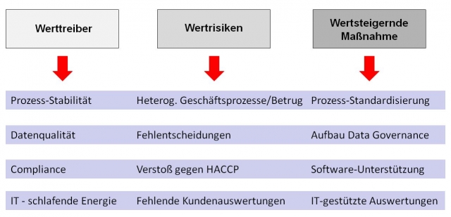 Weiche Faktoren als Werttreiber in Unternehmen - unsichtbare Schätze, die darauf warten, gehoben zu Weiche Faktoren als Werttreiber in Unternehmen - unsichtbare Schätze, die darauf warten, gehoben zu