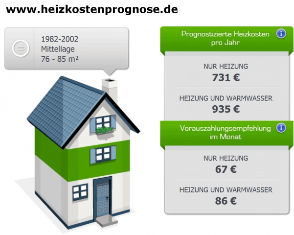 Unter www.heizkostenprognose.de können Vermieter die Vorauszahlungen für Heizung und Warmwasser real Unter www.heizkostenprognose.de können Vermieter die Vorauszahlungen für Heizung und Warmwasser real