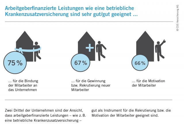 CSS Versicherung AG CSS Versicherung AG