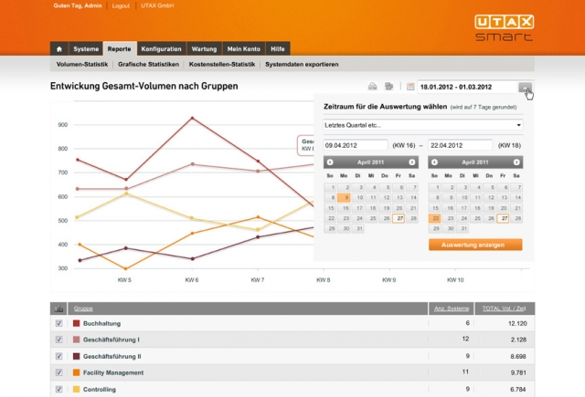 Ab sofort gibt es das MDS-Tool UTAX smart auch als Einstiegsversion für 25 Systeme, was den Einsatz Ab sofort gibt es das MDS-Tool UTAX smart auch als Einstiegsversion für 25 Systeme, was den Einsatz