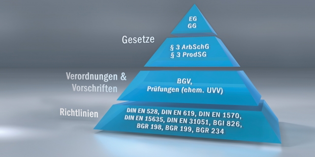 Gesetzespyramide