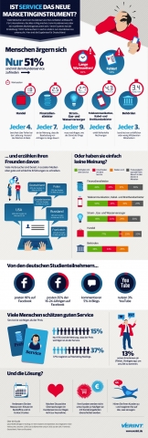 Ist Service das neue Marketinginstrument? Ist Service das neue Marketinginstrument?