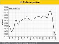 Plastixx Standard Thermoplaste