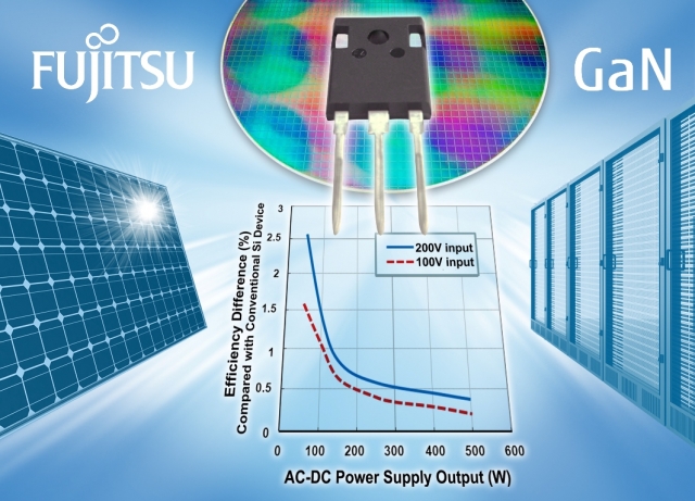 Im Jahr 2013 läuft bei Fujitsu Semiconductor die Produktion von GaN-Leistungsbauelementen für hochef Im Jahr 2013 läuft bei Fujitsu Semiconductor die Produktion von GaN-Leistungsbauelementen für hochef