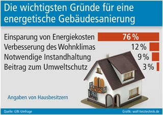 Grafik: wolf-heiztechnik.de (No. 4785)