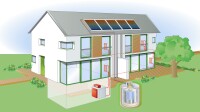 Mall-Pufferspeicher Solitherm zur unterirdischen Wärmelagerung (Mall GmbH) Mall-Pufferspeicher Solitherm zur unterirdischen Wärmelagerung (Mall GmbH)
