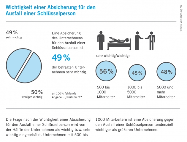 CSS Versicherung AG CSS Versicherung AG